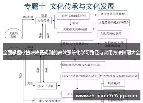 全面掌握欧协联决赛规则的高效系统化学习路径与实用方法指南大全